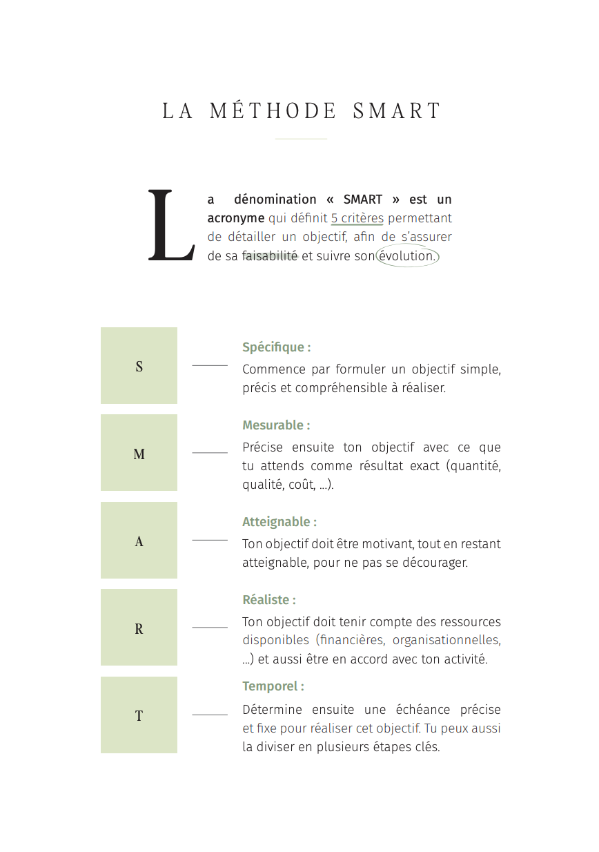 Méthode SMART – Pack de 5 pages